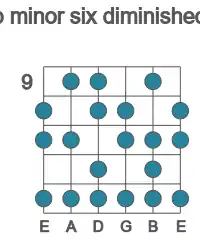 Guitar scale for minor six diminished in position 9